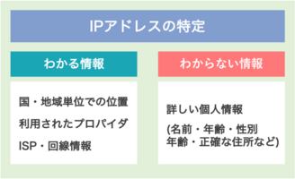 自分でできる】発信者情報開示請求のやり方～爆サイを例に解説～｜地方在住弁護士