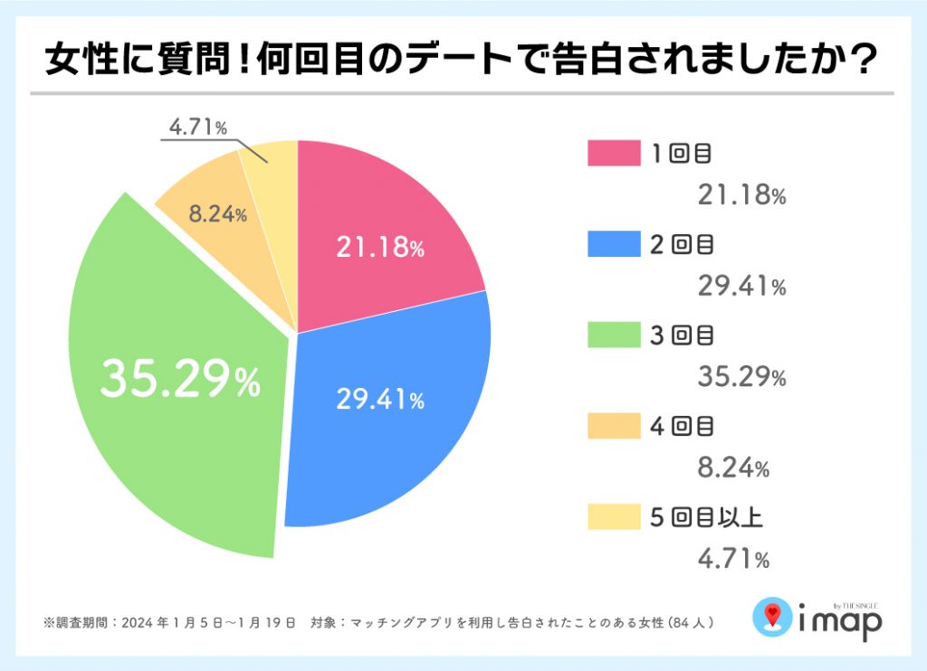 3回目のデートに行く予定です。脈ありですか？楽しみだねは！思わせぶりですかね？ - Yahoo!知恵袋