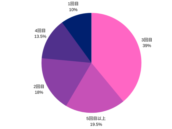 3回目のデートで告白は古い本命になりたいなら知るべき「恋愛の新常識」 #169 (2022年04月28日)