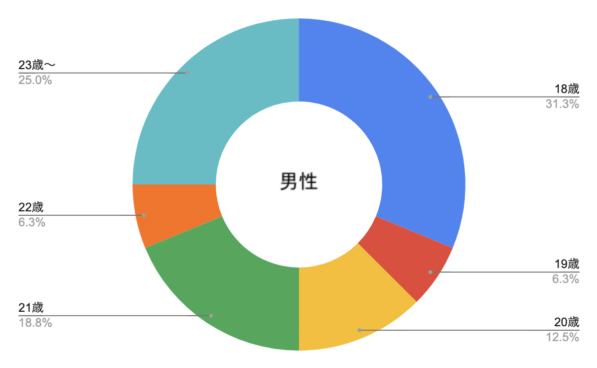 ラブホデート。女の子が喜ぶラブホ、そしてその選び方とは＠都内」ラブホコラム