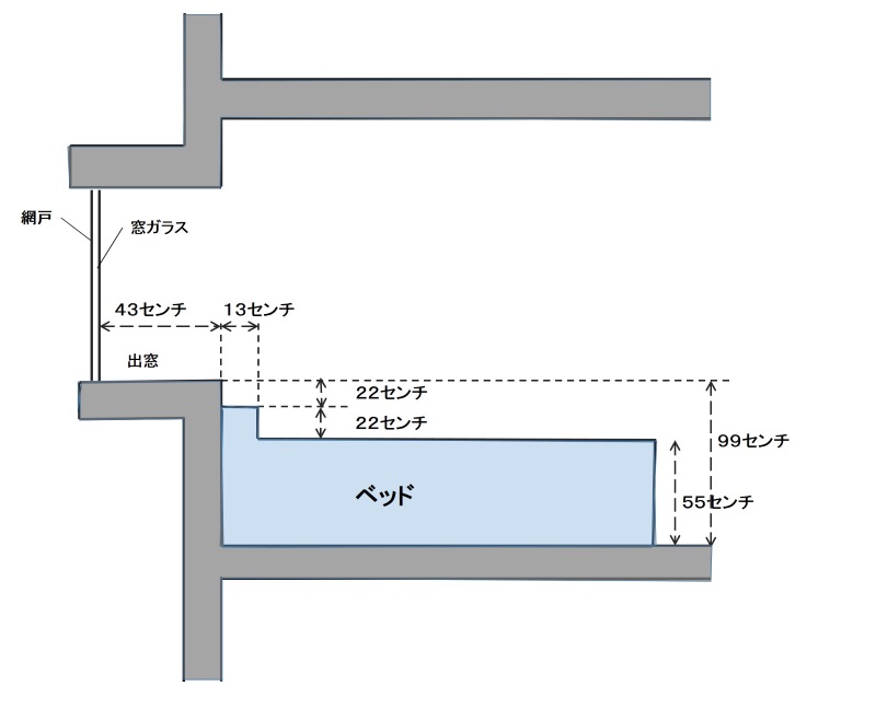 ブロックプリント ジャイプールの出窓 ベッドリネン３点セット ジャイプール伝統工芸– ANAM gems・アナムジェムズ