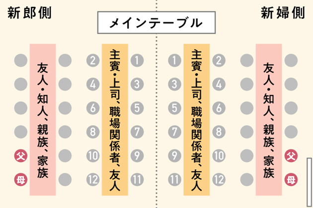 ロングテーブルフラワー 流しテーブル結婚式 フラワー 会場装花– 結婚式準備サイトCORDY コーディ