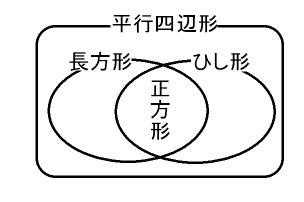691,100点を超える長方形のストックフォト、写真、そしてロイヤリティフリーの画像 - iStock立方体, 箱, 革