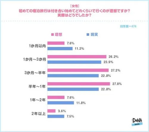 彼氏との初エッチ！理想的なタイミングや期間、カレを虜にするテクニックを解説！ | Smartlog