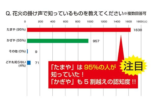 たーまやー」「かーぎやー」花火のかけ声の由来とは？ - 株式会社UCHIAGEの広報ブログ