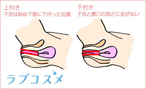 Gスポットの見つけ方と開発方法！攻め方やおすすめ体位を徹底解説｜風じゃマガジン