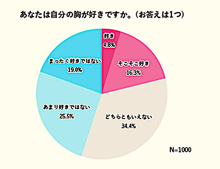 貧乳好き男性の心理とは？小さい胸の女性に惹かれる理由とケア方法を解説