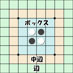 エッセイ104 オセロプレーヤー１１／オセロの基本を学ぶ