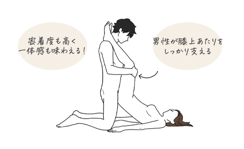 はじめてのセックス、その前に。わたしたちのHow to SEX【医師監修】