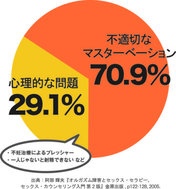 楽天市場】【渋谷の人気店でも愛用！】 ローション ろーしょん オナホローション