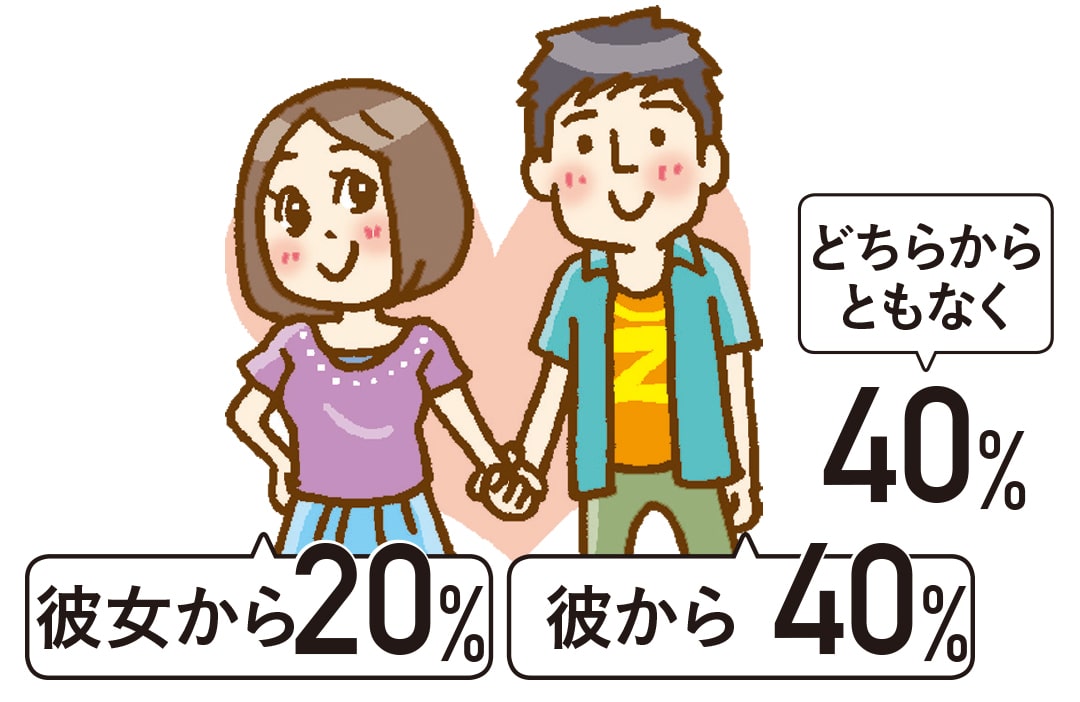 付き合いたてのカップルが初お泊まりした朝、彼女から焦らし手コキで起こされ早朝SEX勃発♡　初体験　亀頭責め　乳首責め　朝勃ち　初めて　大量射精　巨乳　 かわいい　投稿　個人撮影　素人　日本人　えむゆみ