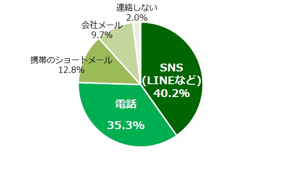 男性編】待ち合わせ時間。何分遅れたら怒る? ランキング |