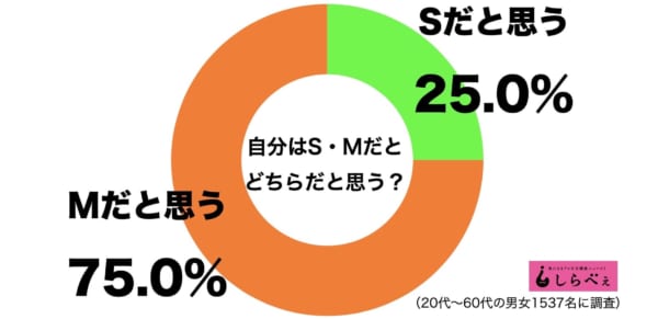 女王】ドS彼女の特徴・心理とは？Sな女性の見分け方や落とし方も解説！ 2024年12月 -