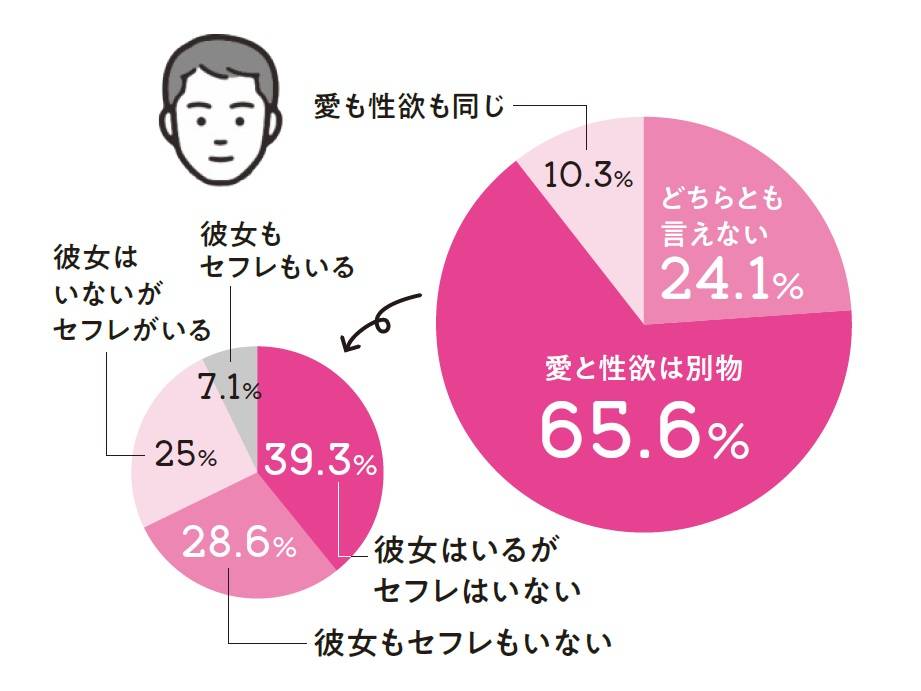 セフレが欲しい人必見！誰でもかんたんにセフレを作る方法 | ラブフィード