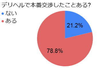 体験談】八戸発のデリヘル「ティアラ」は本番（基盤）可？口コミや料金・おすすめ嬢を公開 | Mr.Jのエンタメブログ