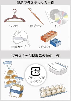 広島市のゴミの捨て方・分別方法一覧！資源ゴミ・土日祝は？エコリサイクルセンタ