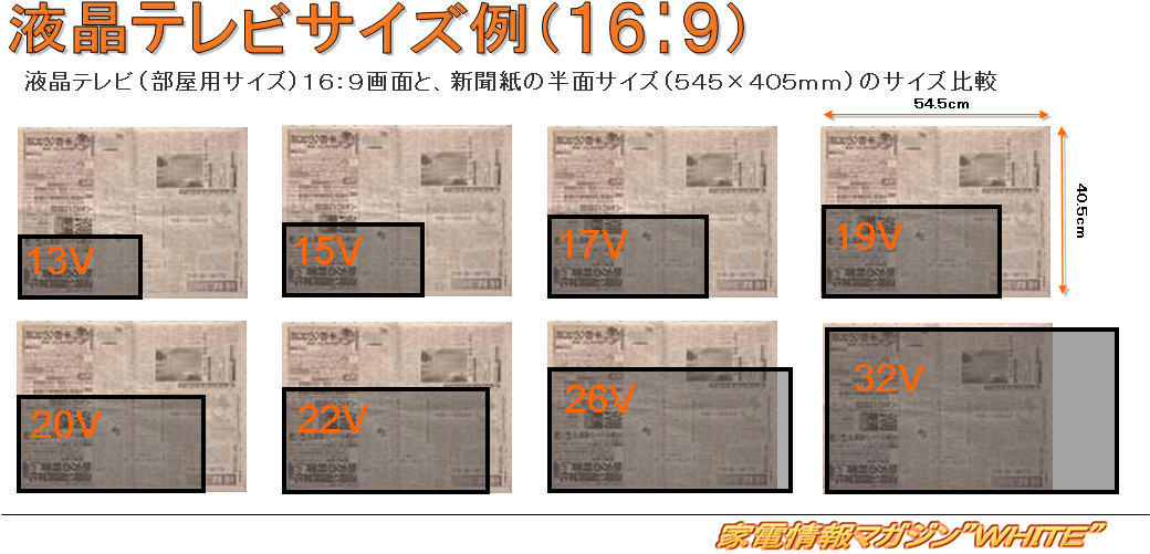 テレビのサイズの選び方REGZA<レグザ>