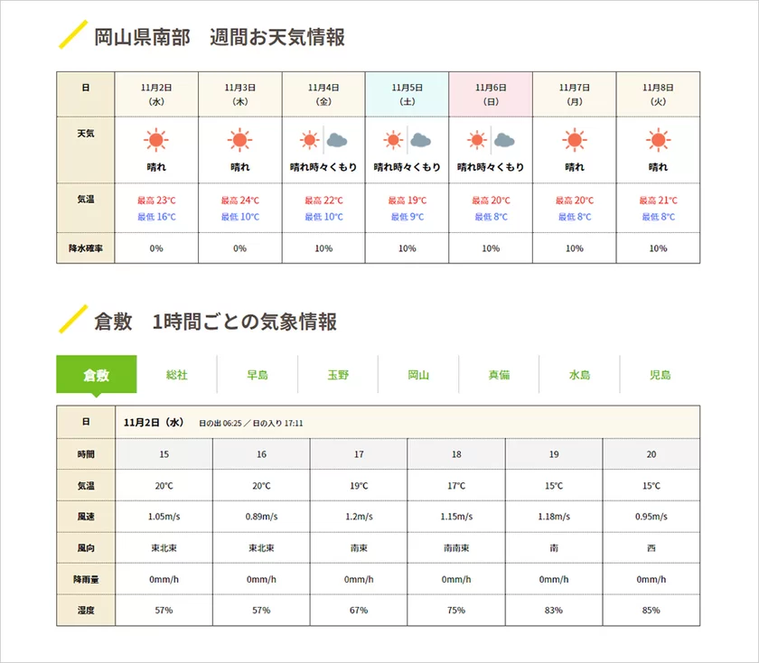 総社北公園陸上競技場／ホームメイト