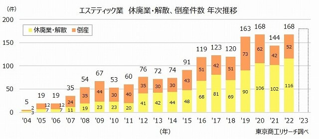 2024年エステサロンの業界市場規模と今後想定されるエステ業界の変化 | 業務用脱毛機ルネッサンス