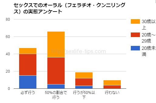 喉の性病】咽頭クラミジアの症状・感染経路・検査方法を徹底解説！ - 性病検査NAVI