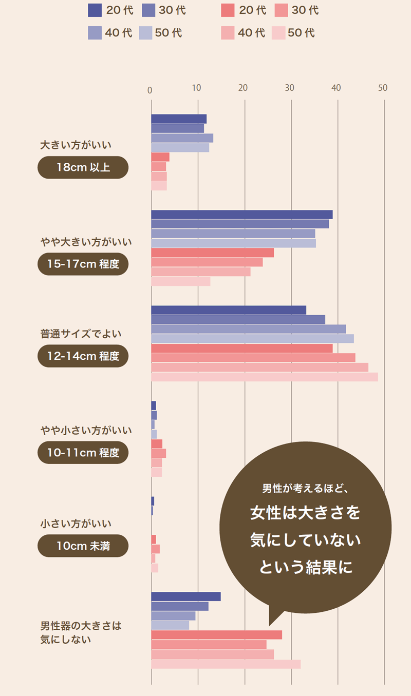 インフォグラフィックで見る！ 性に関する男性と女性の“ホンネ”実態調査-より良いSex Lifeをおくるために-を公開 - 