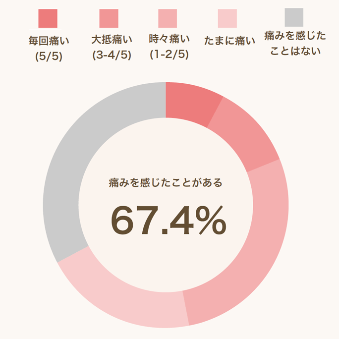 セックスにかける時間と相手を拒否する2大理由とは？『中高年のための性生活の知恵』⑤ | ダ・ヴィンチWeb