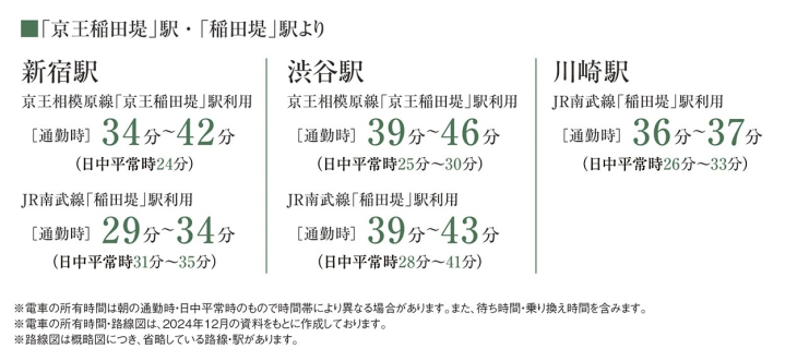 稲田堤 路線バス廃止 | 俺の居場所-まち記録サイト