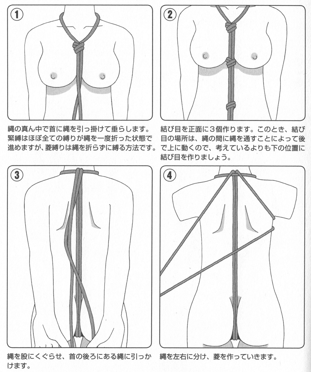 緊縛の種類 | 「緊縛の方法・やり方」 - 緊縛の心得