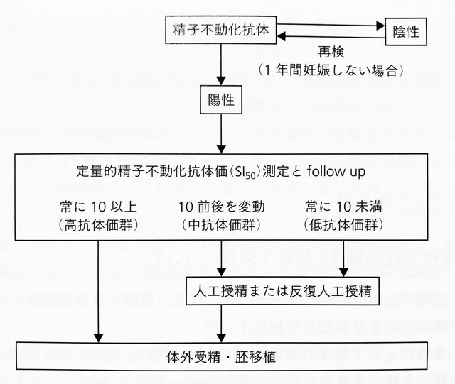 精子を元気にする意外な食べ物とは？レバーやホルモンはNG | カラダご医見番 | ダイヤモンド・オンライン