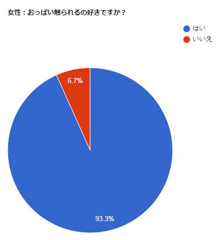 男子諸君！胸チラ女子には気をつけろ！「触りたい？触らせてあげる、そのかわり…♡」シャツの隙間から胸チラ誘惑に耐え切れず 【2】 - 