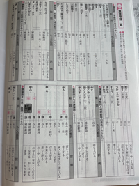 まとめ】おすすめ古文単語帳一挙比較！ | 大学受験国語記述対策オンライン個別指導塾 明凜館