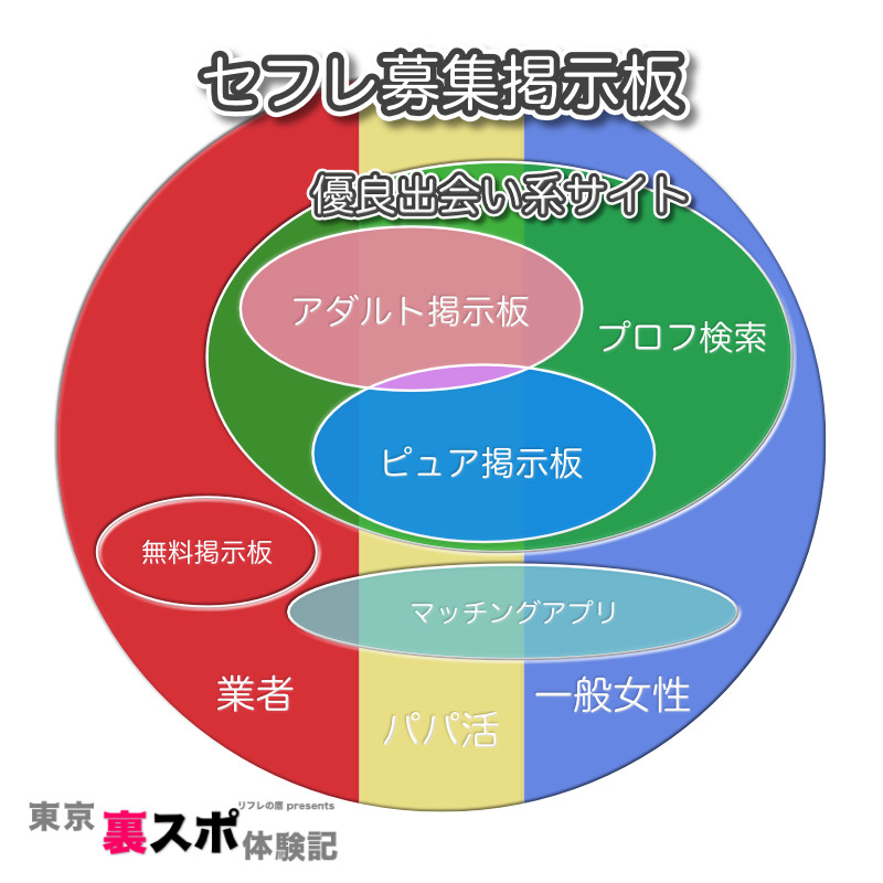 セフレ募集掲示板は危ない！実際に使って検証した結果と安全にセフレを見つける方法