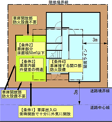 木造ガレージ付きの家を建てたい！法律による制限やメリット・デメリットを解説SUUMOお役立ち情報