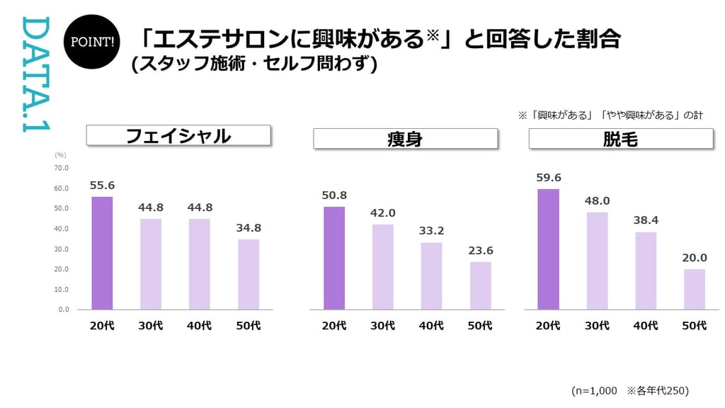 メンズ脱毛の今後の動向について！メンズサロンの現状と将来性を解説！｜HIMOTOKU ヒモトク