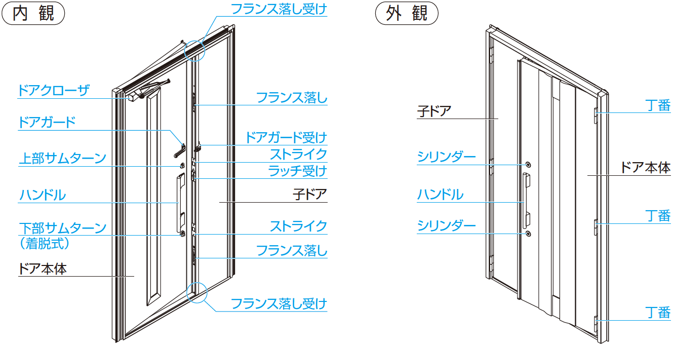 クールドアには各部に名称がついてます。取り替え交換時などに、ご利用下さい