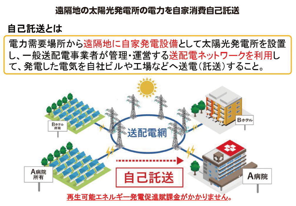 自家発電レポvol.1～ベランダで発電！ポータブルバッテリーへの蓄電に挑戦しました / BLOG