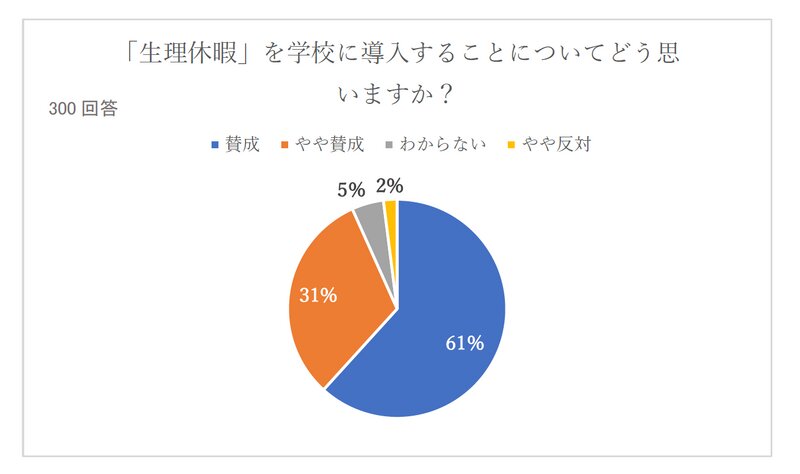 起立性調節障害と整体 | 自律神経専門の整体サロンnaturaのブログ