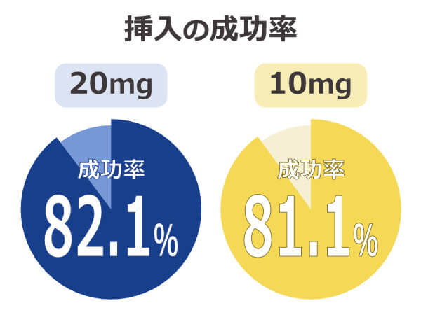 メガリスとは？ED改善効果が出るまでの時間や副作用・危険性も解説【医師監修】 | 新橋ファーストクリニック【公式】