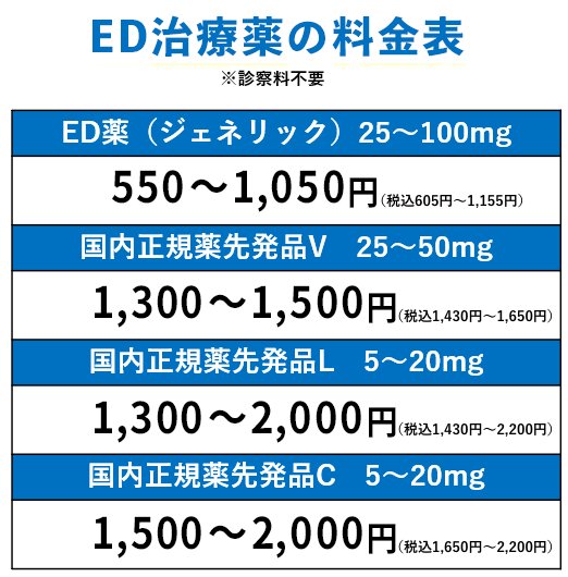 薬局で買える精力剤のおすすめは？即効性のある医薬品や精力剤を紹介 | 健康コラム