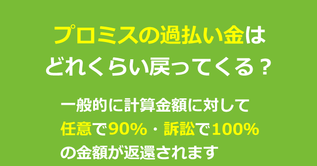 プロミスの債務整理｜任意整理手続きから生活設計までの全ガイド｜債務整理フロンティア