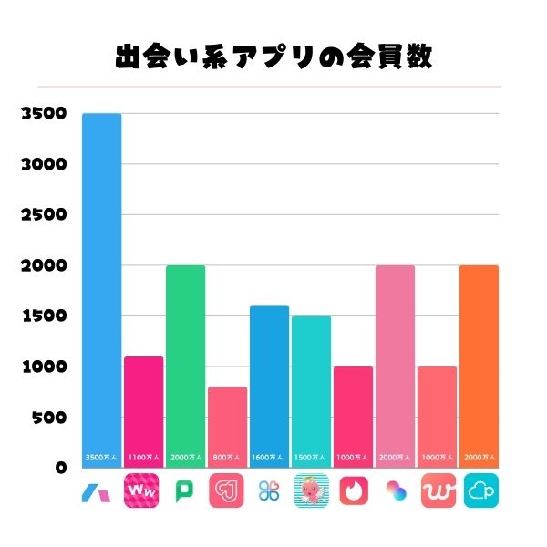 セフレアプリおすすめ10選！セフレが作れるマッチングアプリや出会い系を解説 - ペアフルコラム