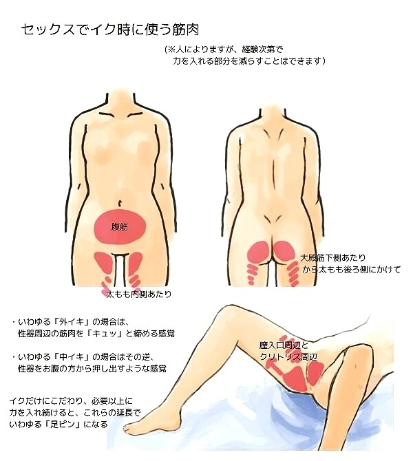 ドライオーガズム（メスイキ）とは？やり方・コツ・対処法などを解説 - メンズラボ