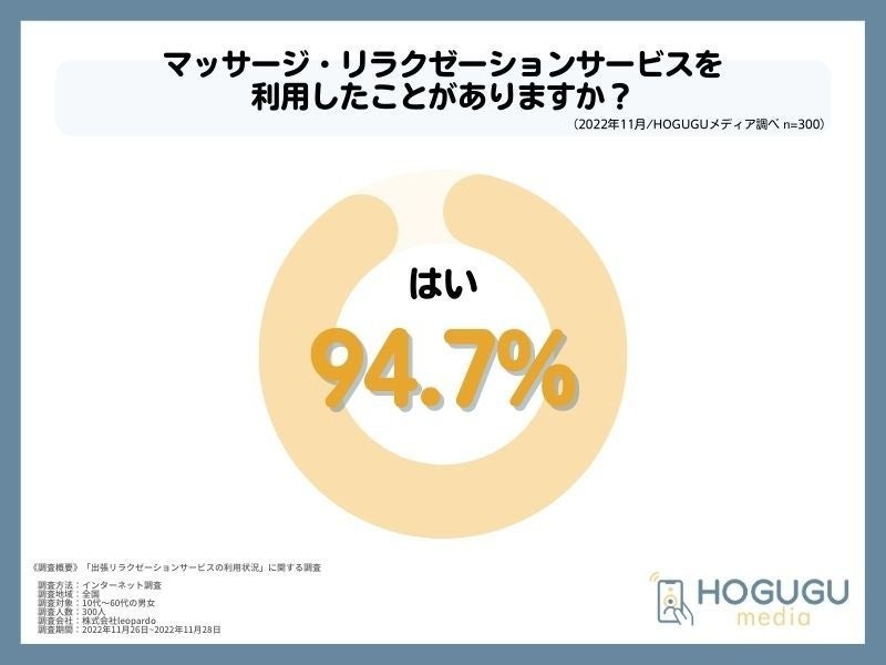 いとう 実戦を想定して組立てた90分コースタイ古式マッサージ