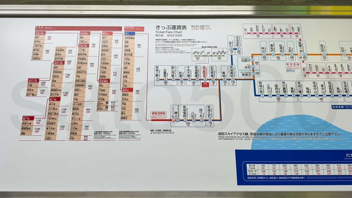 堀切菖蒲園駅｜電車と駅の情報｜京成電鉄