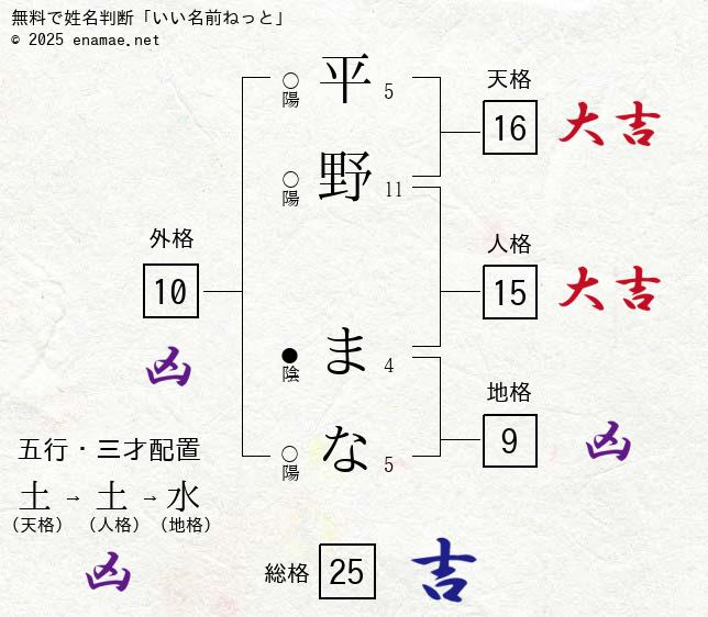 相良 直人 | 声楽家・鈴木翠さん、ピアニスト・平野真奈さんをお招きして、室内オペラの世界を体験してもらおうという企画。放課後教育事業の、本日は一学期最終回でした。 