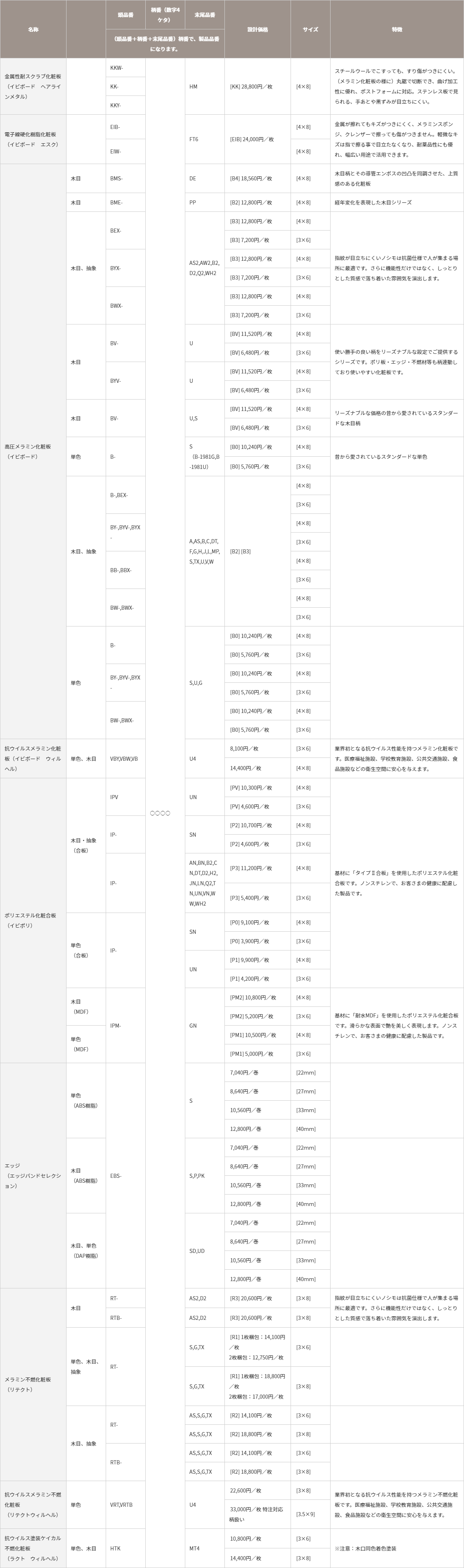 見本帳・カタログ一覧化粧板・メラミン化粧板はイビケン建装事業部へ