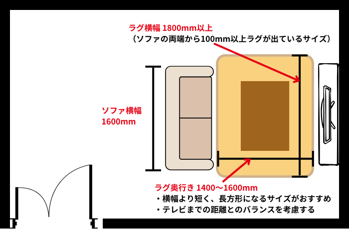 ソファとラグのオシャレな組み合わせ！ベストなサイズ・色・柄の選び方カーペットマートのはじめてガイド