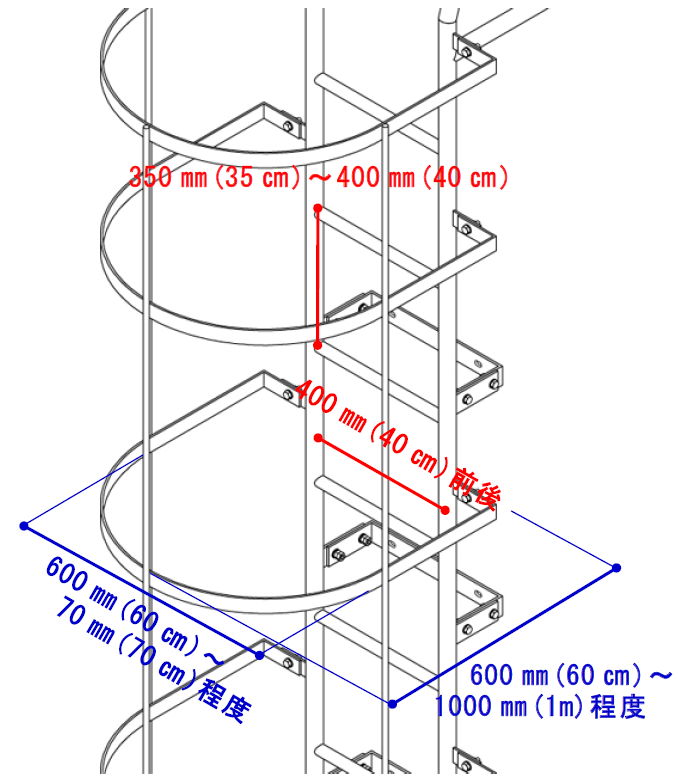 垂直アルミステップオプション品「背カゴ」新発売のお知らせ株式会社ホーシン