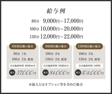 相模原・橋本・淵野辺・調布・府中・分倍河原メンズエステ ラグジュアリーロマンス