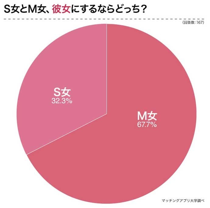 彼氏の乳首を開発する方法！M男くんを責めたいS女ちゃん必見です♡